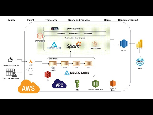 ⚡End-to-End Data Project | AWS + Databricks + Power BI | Part 18 | PBI Dashboard Design | Visuals