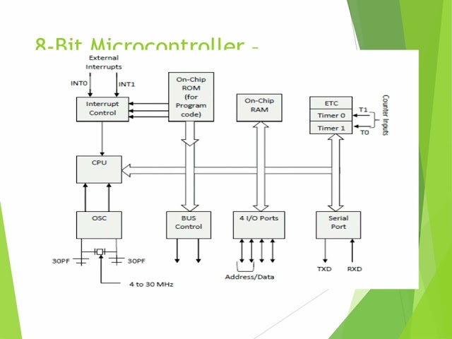 8 Bit Microcontroller Architecture, Department of CSE, Jai Shriram Engineering College