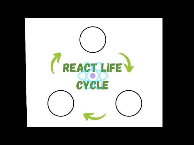 React / React Native component lifecycle. React Native Tamil. PART 4