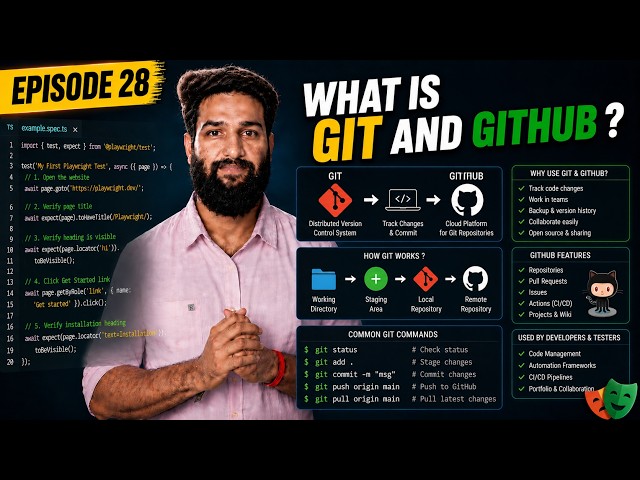 Episode 28 - Git & GitHub for Beginners | What is Git, GitHub & Repository ? in Hindi