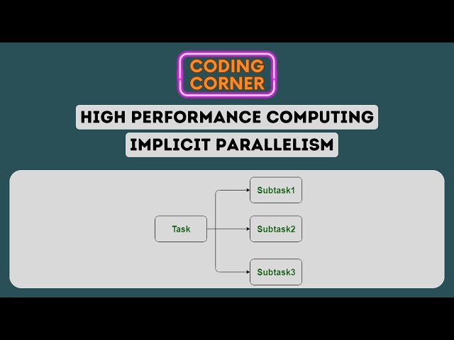 Implicit Parallelism | Parallel Computing
