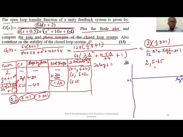 3 3 Control systems Engineering: Bode Plot