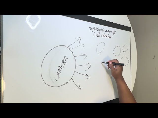 Vulkan API Discussion | Ray Tracing 10.1 | Procedural Geometry | Whiteboard Overview