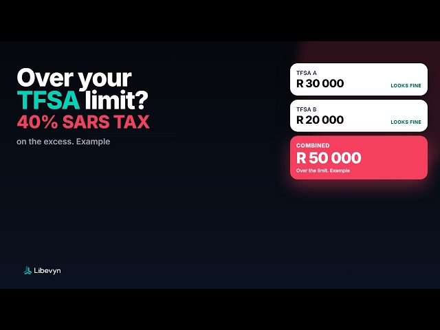 TFSA Limit Across Multiple Providers - South Africa Explained