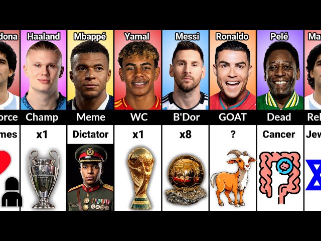 Comparison: Who Is the GOAT? Haaland vs Yamal vs Mbappé vs Messi vs Ronaldo vs Pelé vs Maradona