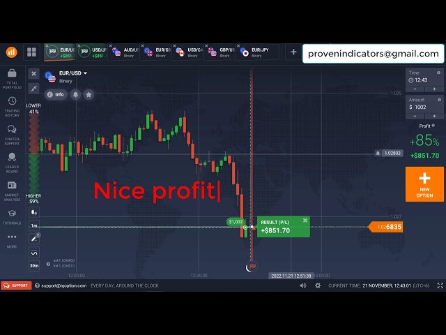 Astonishing Binary Options Strategy | Zus Scalper Binary Indicator | Daring Going-Fast Indicator