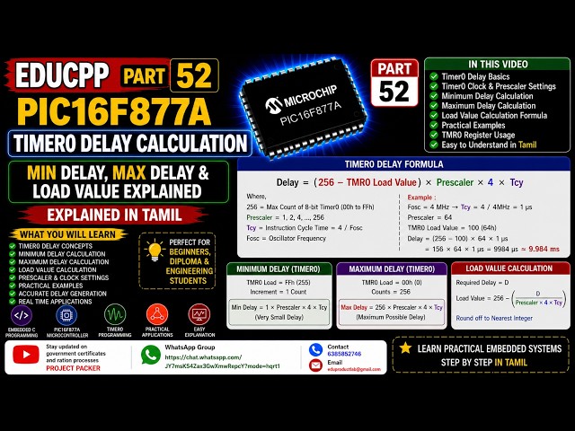 EDUCPP Part 52 PIC16F877A Timer0 Delay Calculation Minimum, Maximum Delay & Load Value Explained in