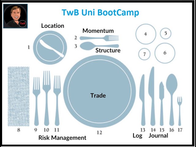 TwB Uni BootCamp Program Session 26. Introduction to W.D. Gann (Part 2 - Gann Squares)