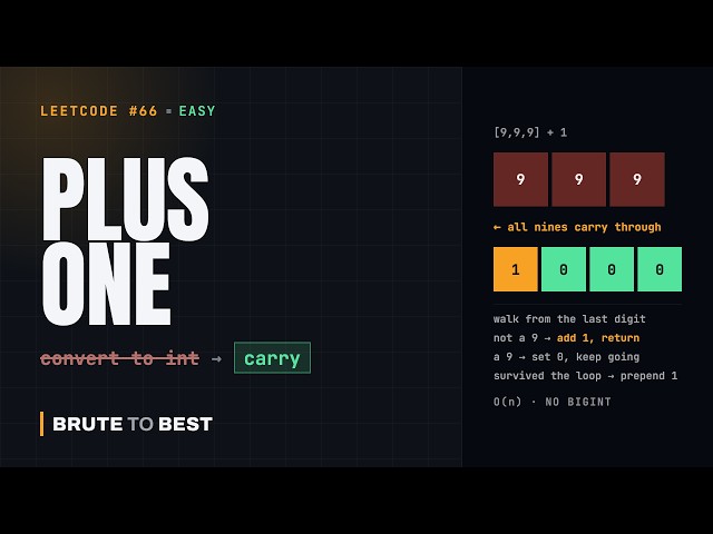 LeetCode #66: Plus One — The All-Nines Case