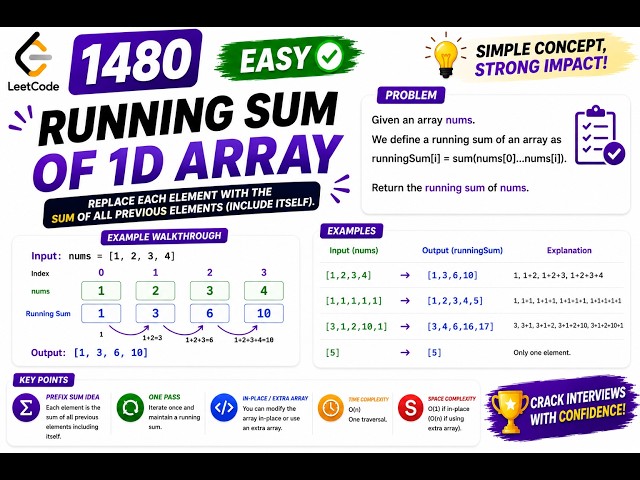 LeetCode 1480 | Running Sum of 1d Array | Prefix Sum | Easy | C++ Interview Solution