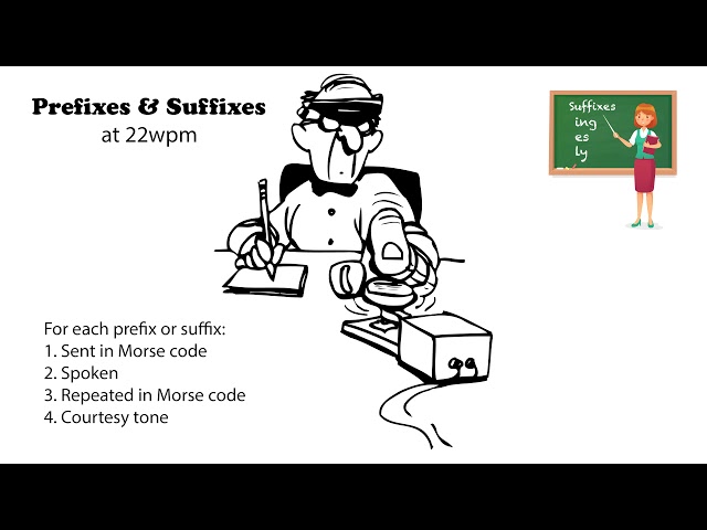 Prefixes and Suffixes 22wpm
