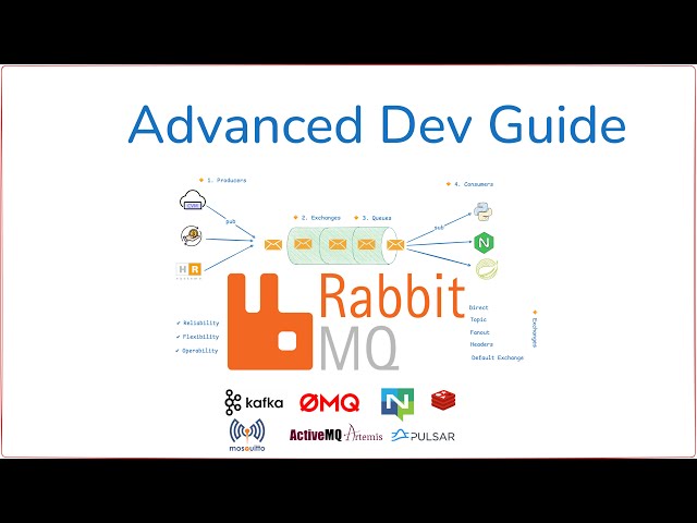 06   Master Rabbit in 2 Minutes   Exchanges, Queues, DLX, Spring Boot Comsumer Demo