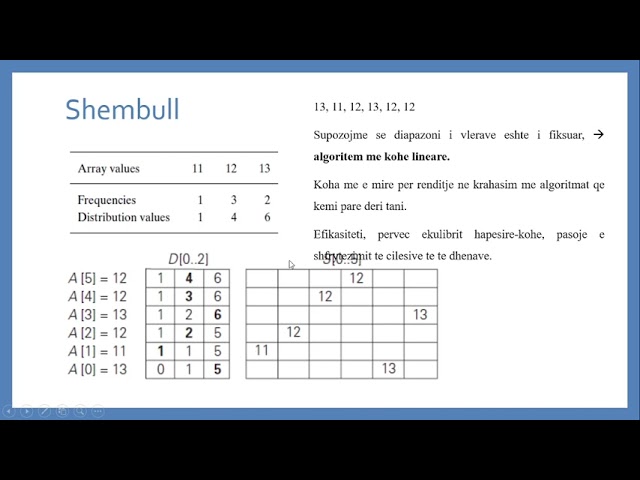 Distribution Counting Sort Algorithm - Algoritmi i Renditjes me Shperndarje