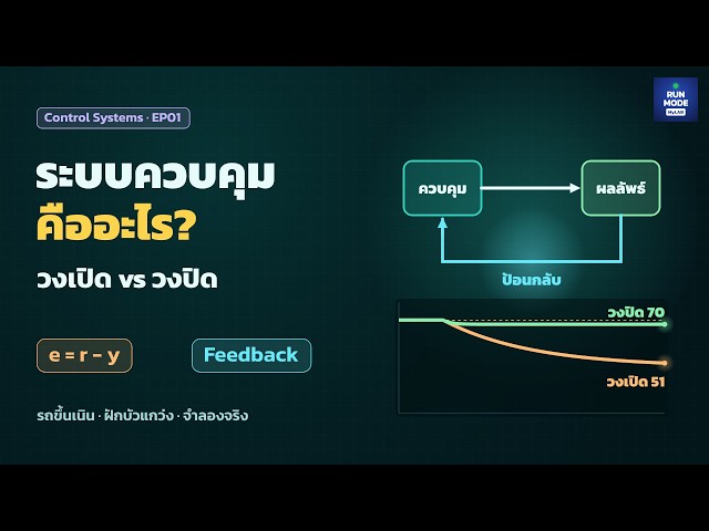 What Is a Control System? Open-Loop vs Closed-Loop Feedback, Explained with Simulations