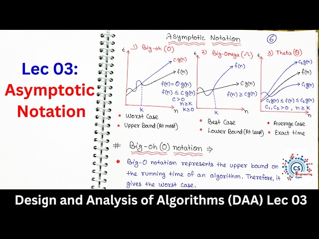 Lec: 03 | Asymptotic Notation (Big O, Big Ω,) Explained | Design and Analysis of Algorithms Part 01