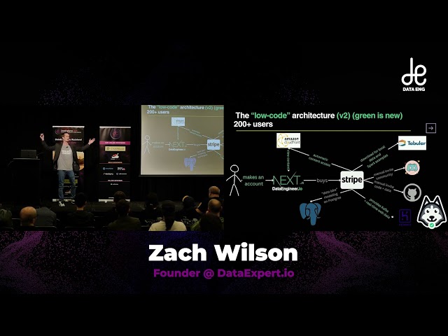 How I built an entire data platform by myself that thousands of data engineers use in one year