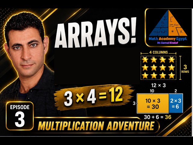 Arrays Made Easy! | Visual Multiplication for Grade 2 & 3