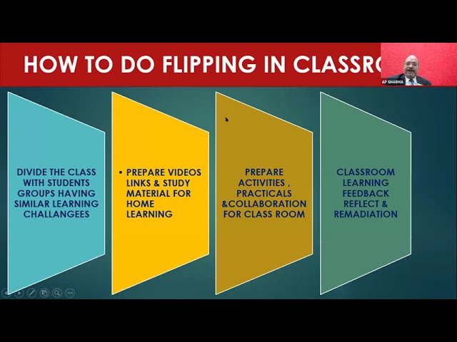 Flipped Classroom | CEIR Global