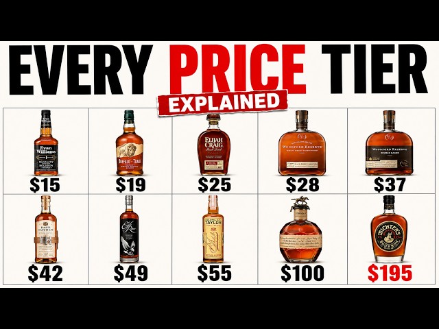 Every Bourbon Price Tier Explained (Where Your Money Is WASTED)