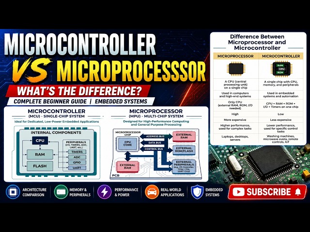 Microcontroller vs Microprocessor | What's the Difference? | Embedded Systems #MadhavaRaoPattaMRP