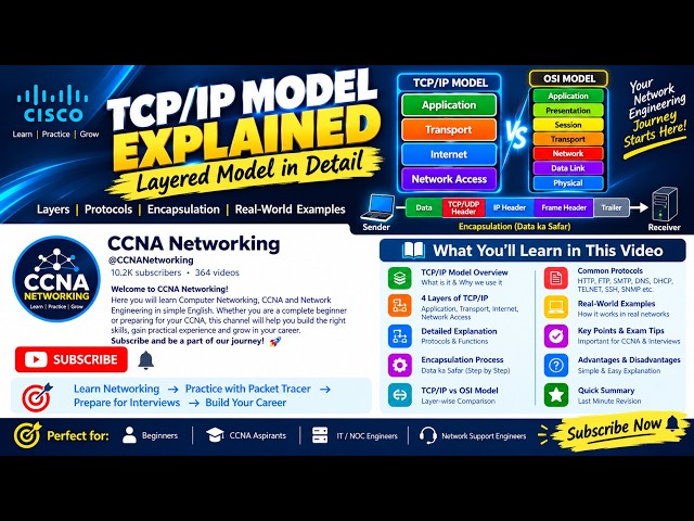 TCP/IP Model Explained | 4 Layers, Protocols & Encapsulation | CCNA Networking