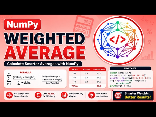 NumPy Weighted Average Explained - np.dot() Tutorial - Weighted Mean in Python