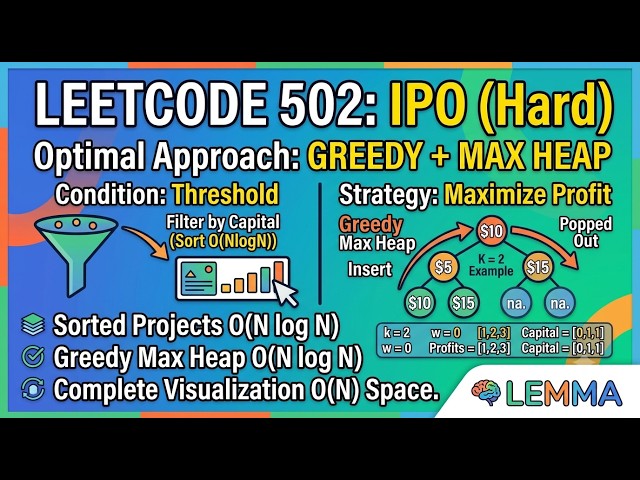 LeetCode 502: IPO (Hard) Visualized - Greedy & Max Heap | Lemma