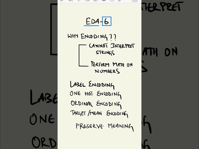 Exploratory Data Analysis Part-6 Encoding