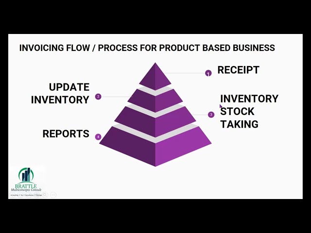 Day 5   data entry - invoicing