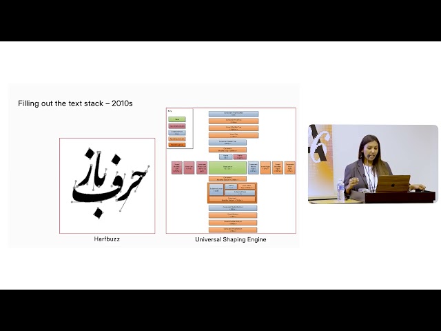 The Text Stack: Toward a Systems View of Writing Online | Anushah Hossain | ATypI 2026 Stanford