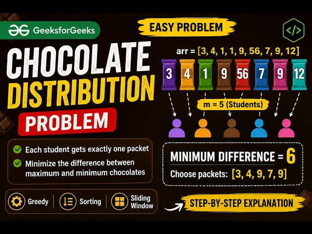 Chocolate Distribution Problem | Sorting Approach | GFG Solution in Java