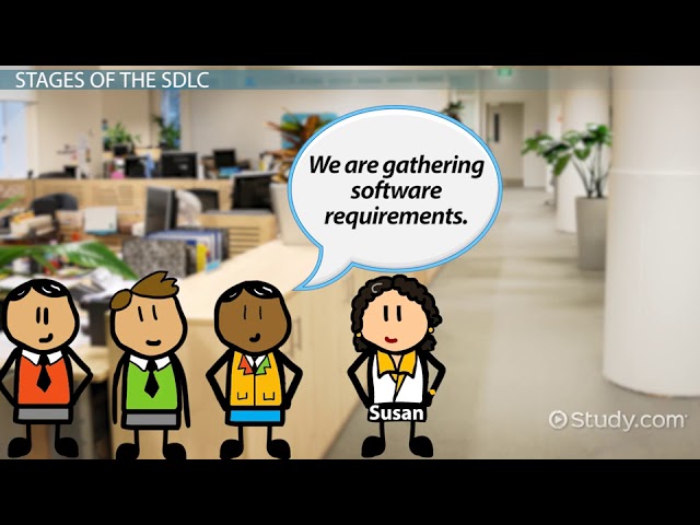 What is a Software Development Life Cycle
