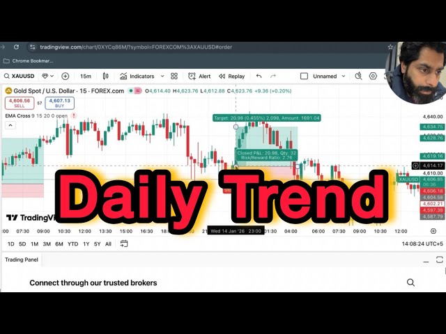 How to find Daily Trend? 