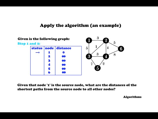 Dijkstra's Algorithm ( incl. Example and Step-By-Step Guide ) - Algorithms