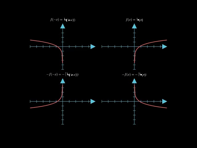 Transformaciones de Funciones Asimétricas: f(x), f(-x), -f(x) y -f(-x) (Animación con Python Manim)
