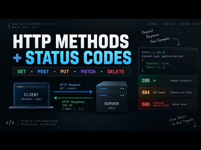 HTTP Methods & Status Codes Explained in Hinglish