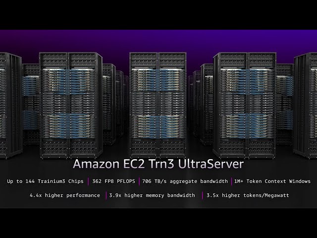 AWS Trainium3-Powered Amazon EC2 Trn3 UltraServers | Amazon Web Services