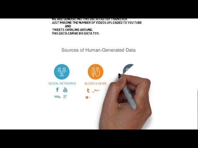 Big Data:human generated data and machine generated data