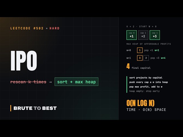 LeetCode #502: IPO, Greedy With a Sort and a Max Heap
