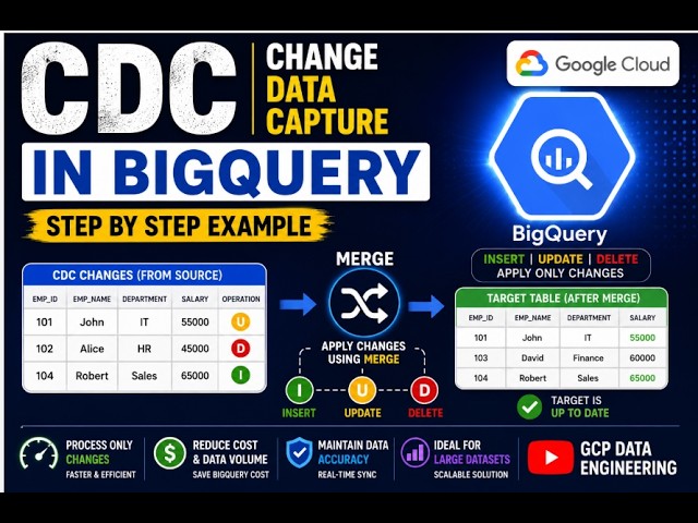 BigQuery CDC Explained in 15 Minutes | INSERT, UPDATE & DELETE Using MERGE | GCP Data Engineering