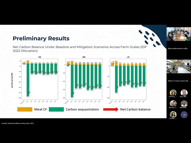 Closing Carbon Sequestration Internships -  Presentations 2025