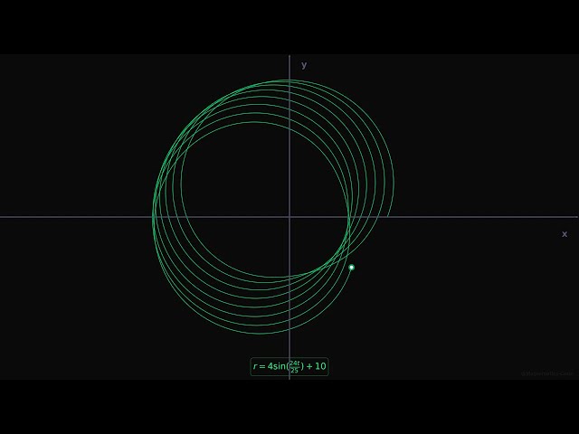 58 Mathematical Curves Animated in 4K 60fps — Mesmerizing Math Art