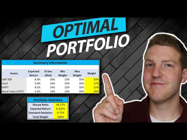 Calculating the Optimal Portfolio in Excel  |  Portfolio Optimization