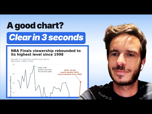 AI is turning all data viz into JavaScript