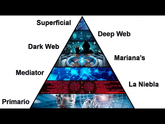 The 7 Levels of the Internet Explained in 17 Minutes