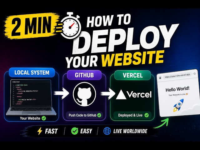 Deploy Any Website in 2 Minutes ⚡ GitHub + Vercel Tutorial #vercel #github #deployment #website