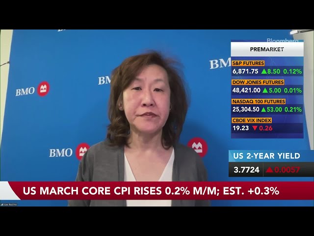 US CPI Surges 0.9% in Largest Monthly Jump Since 2022 on Gas