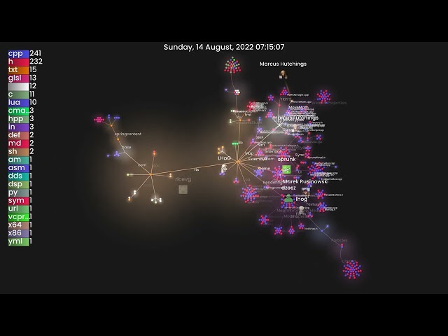 Spring RTS engine: BAR105 fork - Codebase Progress 2022