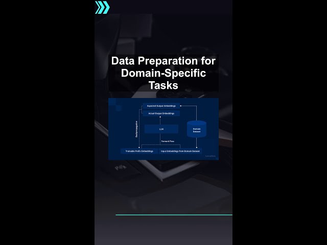 Data Preparation for Domain-Specific Tasks #ai #artificialintelligence #machinelearning #aiagent