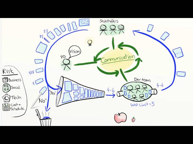 Agile Product Ownership in a Nutshell